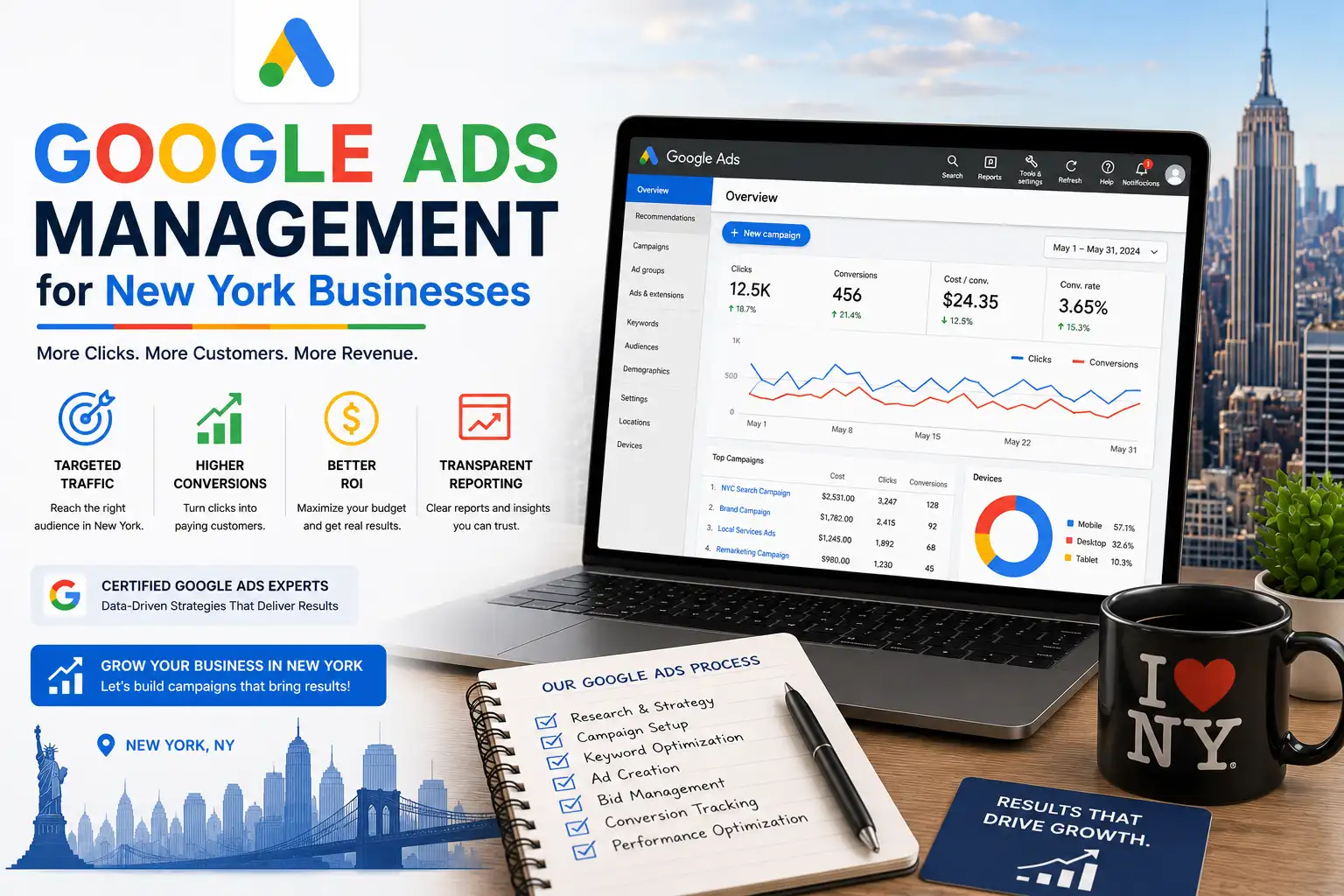 google-ads-management-services-new-york